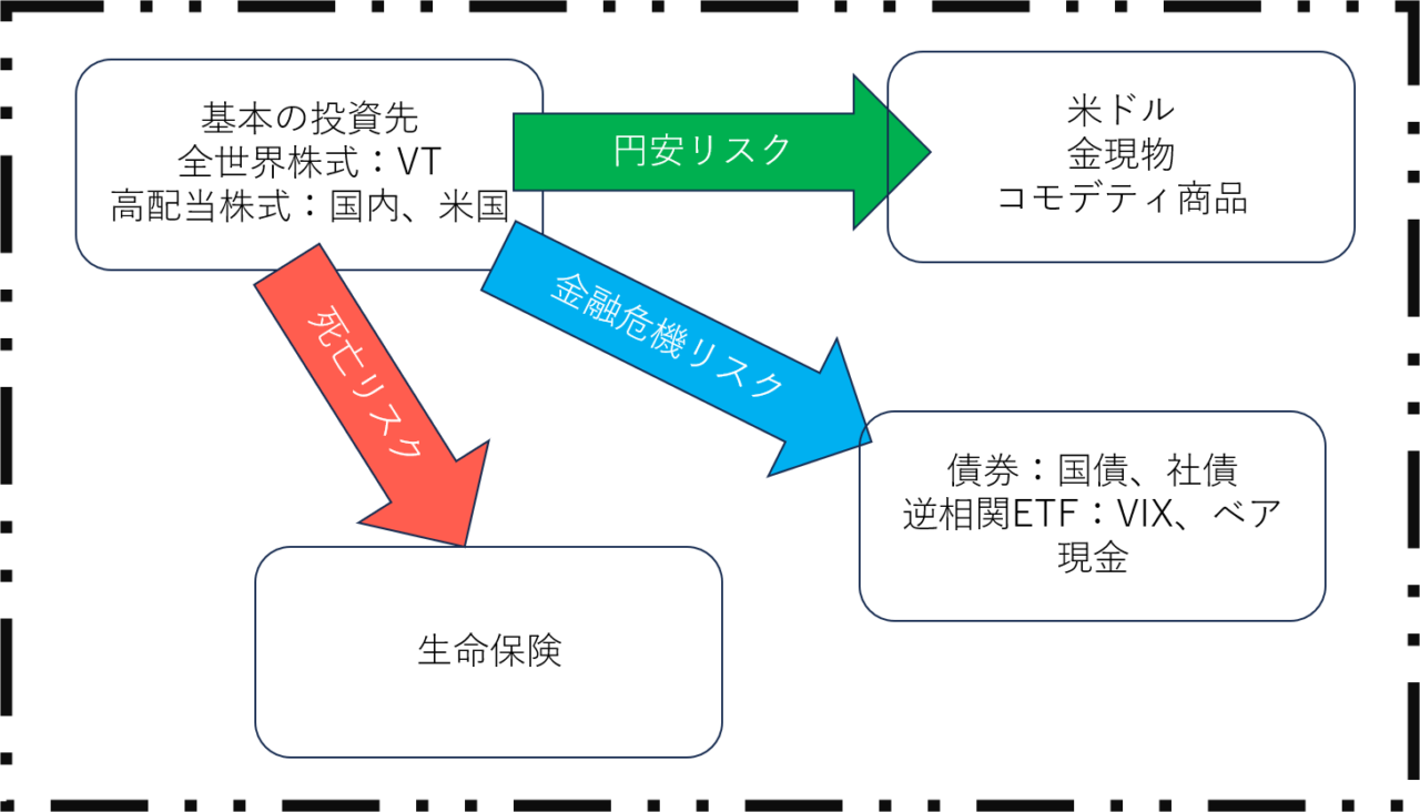 リスクの把握イメージ