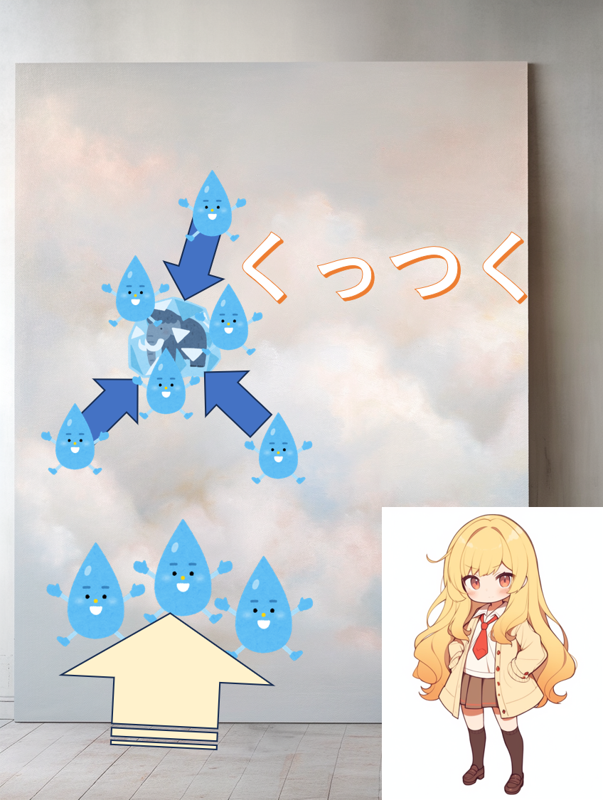 雨粒が氷粒に集まって合体している