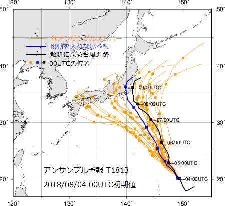 台風のアンサンブル予報